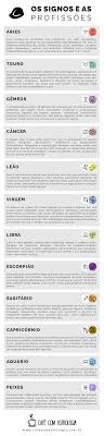 Frase Um Dia O Cancer Sera Apenas Um Signo Os Signos E As Profissoes Cafe Com Astrologia Astrologia Signos De Peixes Signos Do Zodiaco