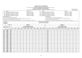 Jadual pcb 2020 / pcb table 2018 Jadual Potongan Cukai Bulanan 2016 Pendidik2u