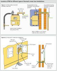 These fittings have a threaded body, nut and a sleeve called a ferrule to use. Technical Bulletin 102