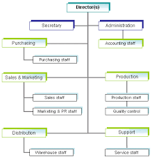 burger king organizational change research paper