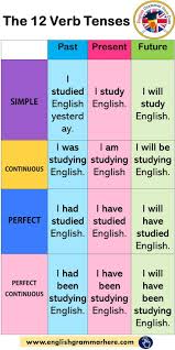 Best Ideas Of Pinterest Gallary In 2020 English Vocabulary Words Learn English Vocabulary Teaching English Grammar