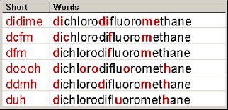 نتیجه جستجوی لغت [abbreviate] در گوگل