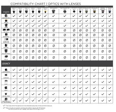 Optic Compatibility Compatibility Chart Lensbaby