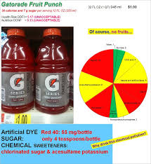 Dye Diet Eat Food Not Food Additives