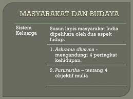  hinduisme merangkumi idea agama, falsafah & budaya. Bab 4 Tamadun India Kandungan Hasil Pembelajaran Pengenalan Ppt Video Online Download