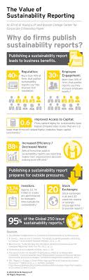 The Value Of Sustainability Reporting Sustainability Environmental Studies Business Benefits