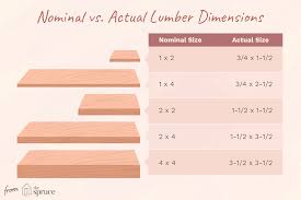 When Buying Lumber The Nominal Measurements Differ From The Actual Measurements So Your 2x4 Doesn 39 T Actually Measure Lumber Sizes Lumber Softwood Lumber