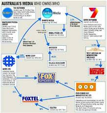 62 Matter Of Fact Us Media Ownership Chart