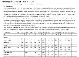 45 Expert Roots Organic Soil Grow Feed Chart