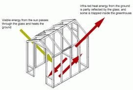 Image result for http://dramarnathgiri.blogspot.in/