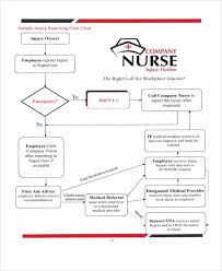 36 flowchart templates in pdf free premium templates