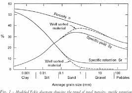 Pdf Specific Yield Of Aquifer Evaluation By Means Of A New Experimental Algorithm And Its Applications Semantic Scholar