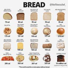 In Terms Of Calories White Bread Is Similar To Wholemeal Rye Therefore You Won T Necessarily Manage Weight Better By Consuming Brown Despite It Being Less