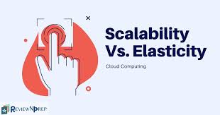 However, cloud hosting delivers far beyond it scalability as it enables a company to easily scale its business operations as well. Scalability Vs Elasticity Cloud Computing Review N Prep