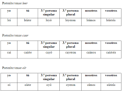 How To Spanish Could You Please Please Help Me With The