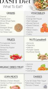 Kick it up a notch! 73 Dash Diet Menu Ideas In 2021 Dash Diet Diet Dash Diet Recipes