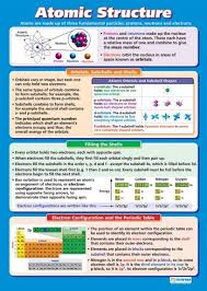 Atomic Structure Science Educational School Posters Gcse Science Chemistry Lessons Gcse Chemistry