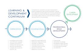 Pharmaceutical Event Presentation Design Aviate Creative