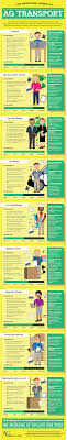 Careers In Agricultural Transport Agriculture Careers Hydroponics Hydroponic Farming