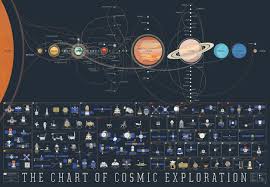 A Chart Of Cosmic Exploration Mappenstance