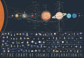 a chart of cosmic exploration mappenstance