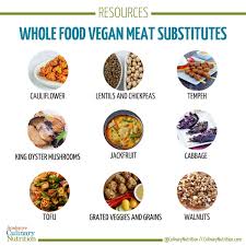 Image result for Home Cooking Meat Substitutes