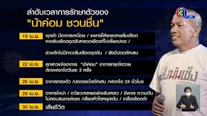 สำหรับประวัติของ น้าค่อม ชวนชื่น มีชื่อจริงว่า อาคม ปรีดากุล เกิดวันที่ 5 มกราคม พ.ศ. 9tpytdw4dfpuhm