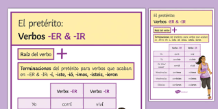 Preterite Tense Of Er And Ir Verbs Display Poster