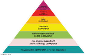 Fitness for life physical activity pyramid for kids | corbin, charles b. Where On The Physical Activity Pyramid Do Lifestyle Activities Belong