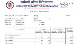 What Is Employees Pension Scheme Eps Eligibility Calculation Formula