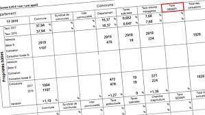 Enfin, dernière étape, les contribuables doivent répondre à une question : Taxe Gemapi 2020 Definition Calcul Montant De La Taxe Inondation