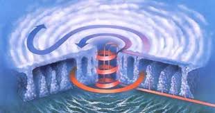 Science Project Idea Amazing Natural Disasters Hurricanes Science Projects School Science Projects Natural Disasters