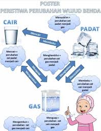 Check spelling or type a new query. Kunci Jawaban Buku Siswa Kelas 5 Tema 7 Subtema 1 Pembelajaran 2 Halaman 22 23 24 25 26 28 Kuyung Randik