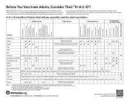 Image result for Immunization Resources