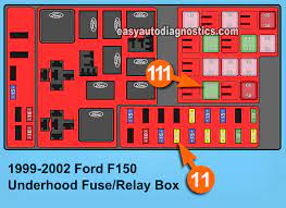 1999 ford taurus alternator wiring diagram wiring diagrams. Part 3 How To Test The Alternator 1997 2002 4 6l Ford F150