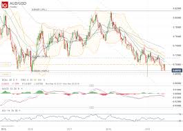 Audusd Chart Shows Bears In Control Technical Outlook