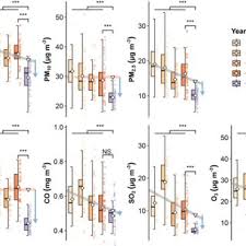 Best apple valley hvac repair contractors. Pdf Changes In Air Quality During The Covid 19 Lockdown In Singapore And Associations With Human Mobility Trends
