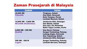 Sistem kepercayaan pada zaman prasejarah diketahui mulai tumbuh pada diri manusia sejak adanya perburuan dan kegiatan mengumpulkan makanan tingkat lanjut atau disebut dengan masa bermukim. Lokasi Penanaman Padi Pada Zaman Prasejarah Di Selangor Cute766