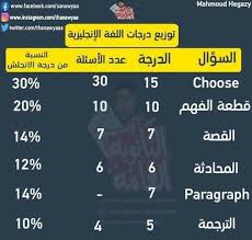 We did not find results for: ØªØ£Ùƒ Ø¯ Ù†Ù…ÙˆØ°Ø¬ Ø§Ø¬Ø§Ø¨Ø© Ø§Ù…ØªØ­Ø§Ù† Ø§Ù„Ù„ØºØ© Ø§Ù„Ø§Ù†Ø¬Ù„ÙŠØ²ÙŠØ© Ù„Ù„Ø«Ø§Ù†ÙˆÙŠØ© Ø§Ù„Ø¹Ø§Ù…Ø© 2019 ÙˆØªÙˆØ²ÙŠØ¹ Ø¯Ø±Ø¬Ø§Øª Ø¨ÙˆÙƒÙ„Øª Ø§Ù„Ø§Ù†Ø¬Ù„ÙŠØ²ÙŠ Ø§Ù„Ø¢Ù† ÙƒÙ„Ù…Ø© Ø¯ÙˆØª Ø£ÙˆØ±Ø¬