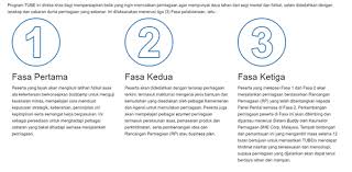 Syarat kelayakan geran dilonggarkan kepada pks mikro dan syarikat pemula yang telah. 5 Geran Bantuan Perniagaan Untuk Usahawan Mohon 2021 Komuniti Saham