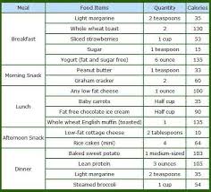 Pin On Weight Loss Diet And Workout