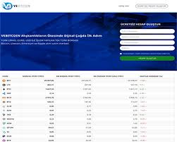 17 banka seçeneği ile vebitcoin! Vebitcoin Cryptocurrency Exchange List