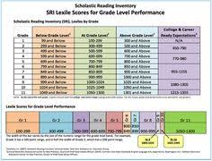 List Of Lexile Reading Levels Charts Ideas And Lexile