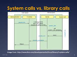 Cse 451 Operating Systems Section 2 Shells And System Calls Ppt Download