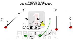 2 Back Open Qb Power Read Install Sport Football Football Drills Youth Football