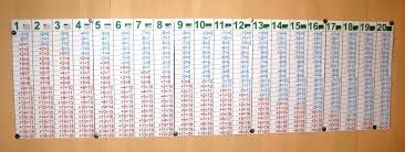 примеры на сложение и вычитание 1 класс до 20 Matematicheskij Ugolok Na Dache Mamadelki Ru Slozhenie I Vychitanie Matematika Dlya Detej