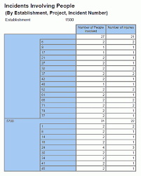 Image result for tbn:888eATj1pVNxaM::www.oracle.com/technology/products/reports/htdocs/faq/Images/Graph1.jpg