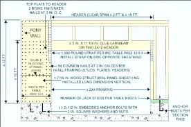 Lvl Span Table Itmstudy Com