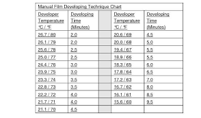 4465 Delaware Radiation Control Regulations