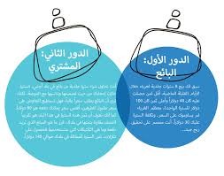 مهارات التفاوض الناجح مجلة القافلة